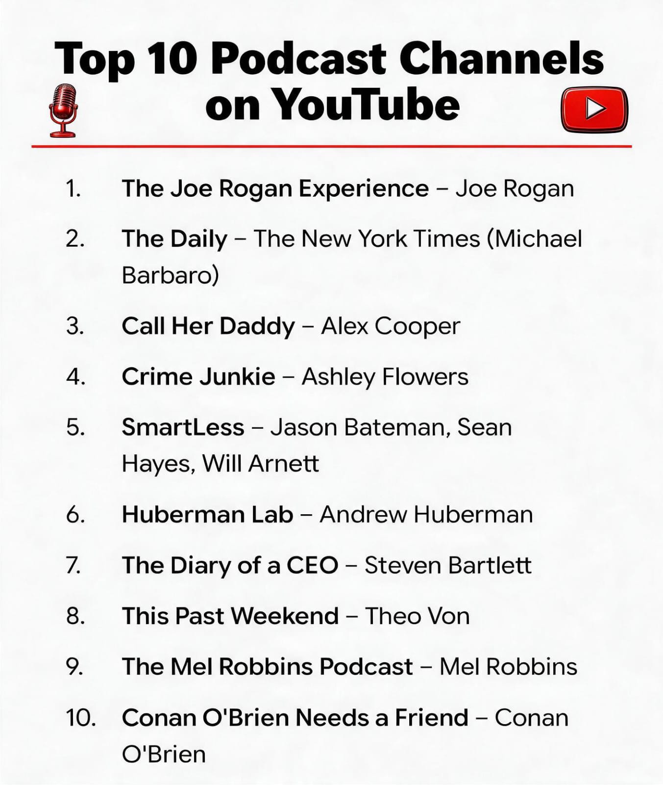 top 10 best podcast channel on youtube